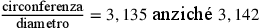 \frac{\text{circonferenza}}{\text{diametro}}=3,135
              \text{ anziché } 3,142