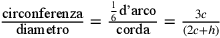\frac{\text{circonferenza}}{\text{diametro}}=\frac{\frac{1}{6}\text{d’arco}}{\text{corda}}=\frac{3c}{(2c+h)}